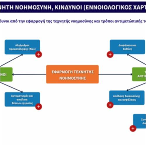 Τεχνητή Νοημοσύνη - Κίνδυνοι, εννοιολογικός χάρτης_εικονίδιο