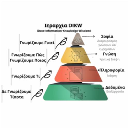 Ιεραρχία DIKW_icon