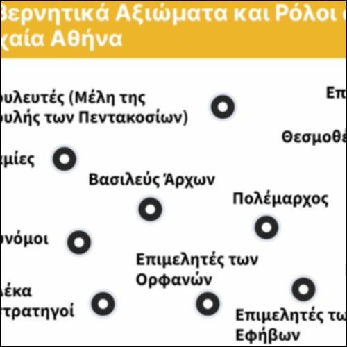 Κυβερνητικά Αξιώματα και Ρόλοι στην Αρχαία Αθήνα_icon
