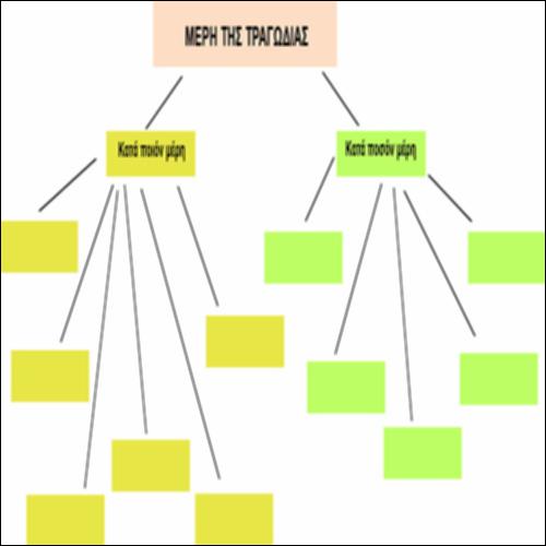 ΤΑ ΜΕΡΗ ΤΗΣ ΤΡΑΓΩΔΙΑΣ – ΔΥΝΑΜΙΚΟΣ ΕΝΝΟΙΟΛΟΓΙΚΟΣ ΧΑΡΤΗΣ_icon
