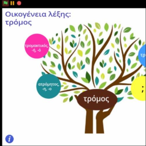 Οικογένεια λέξης 