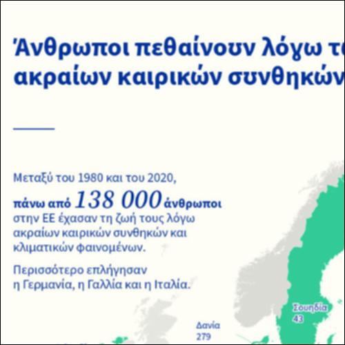 Κλιματική αλλαγή και οικονομικές απώλειες_icon