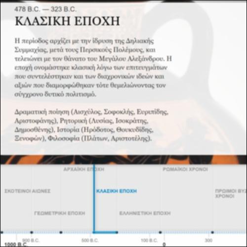 Περίοδοι της Ιστορίας_icon