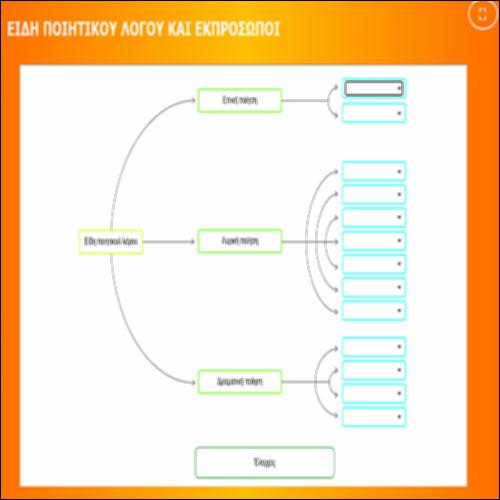 Είδη ποιητικού λόγου και εκπρόσωποι – Στατικός εννοιολογικός χάρτης_icon