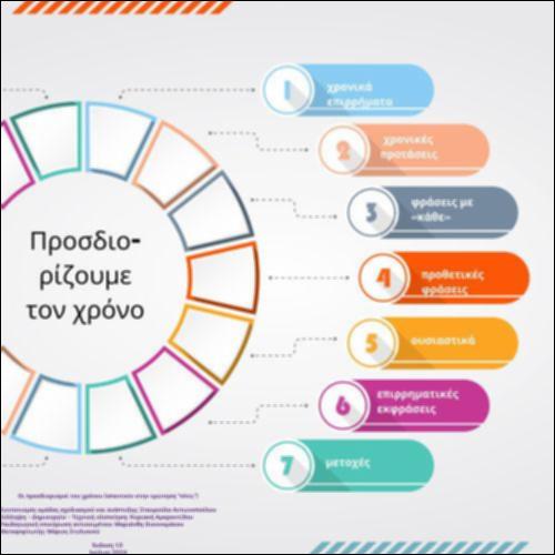Οι προσδιορισμοί του χρόνου (απαντούν στην ερώτηση 