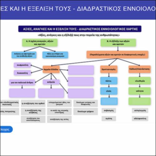 Αξίες, ανάγκες και η εξέλιξή τους - Διαδραστικός εννοιολογικός χάρτης_icon