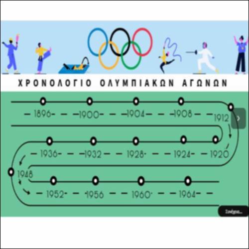 Χρονολόγιο των Ολυμπιακών Αγώνων_icon