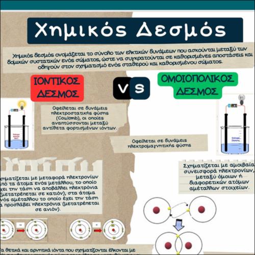 Χημικός Δεσμός_icon