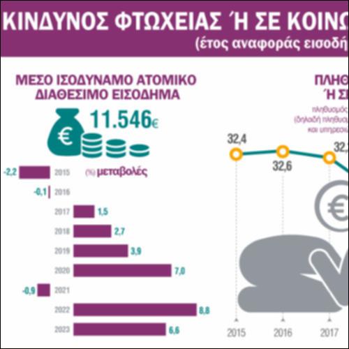 Φτώχεια και Οικονομική ανισότητα_icon