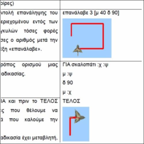 Οδηγός Χελωνόσφαιρας (Β)_icon