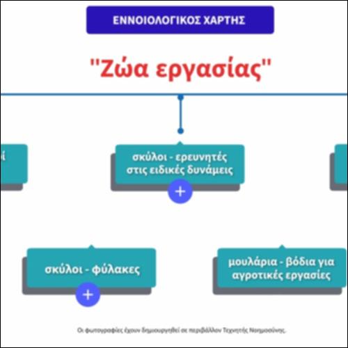 Ζώα εργασίας: εννοιολογικός χάρτης_icon