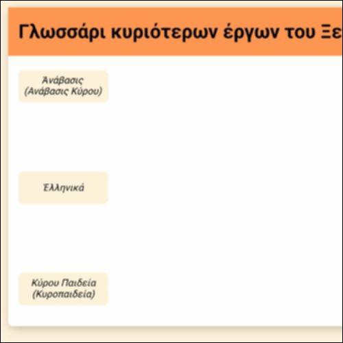 Γλωσσάρι - Τα κυριότερα έργα του Ξενοφώντα_icon