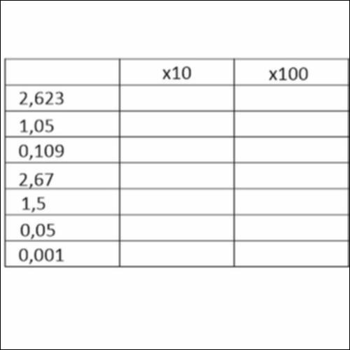 Πολλαπλασιάζω δεκαδικούς με το 10, το 100 και το 1.000_icon