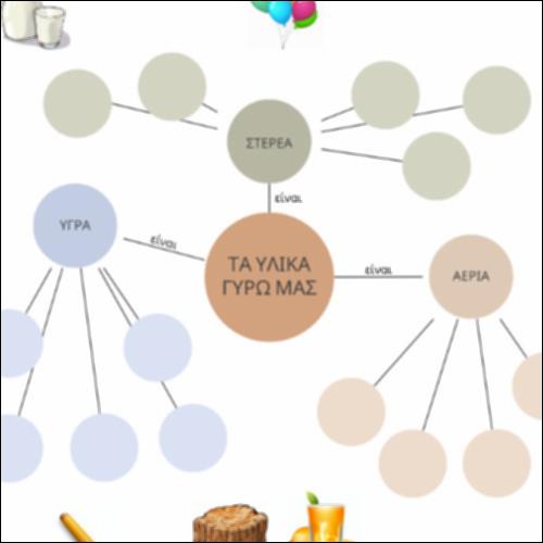 Τα υλικά γύρω μας - στερεά, υγρά, αέρια_icon