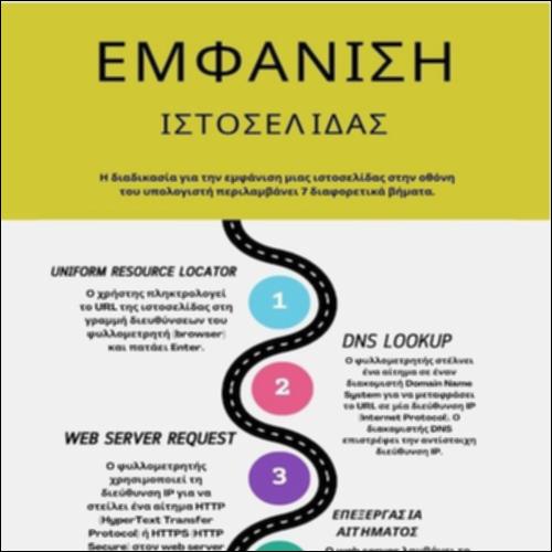 Τα βήματα εμφάνισης μιας ιστοσελίδας στην οθόνη του Η/Υ_icon