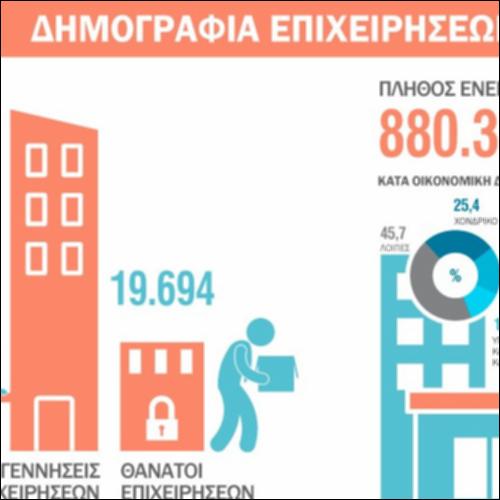 Ετήσια δημογραφία επιχειρήσεων, 2021_icon