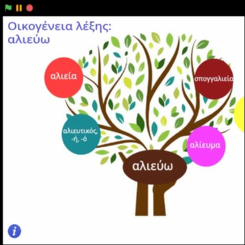 Οικογένεια λέξης 
