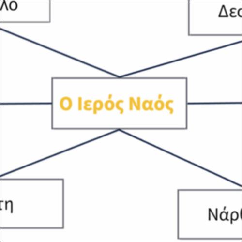 Τα μέρη του ναού_icon