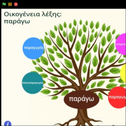 Οικογένεια λέξης παράγω_icon