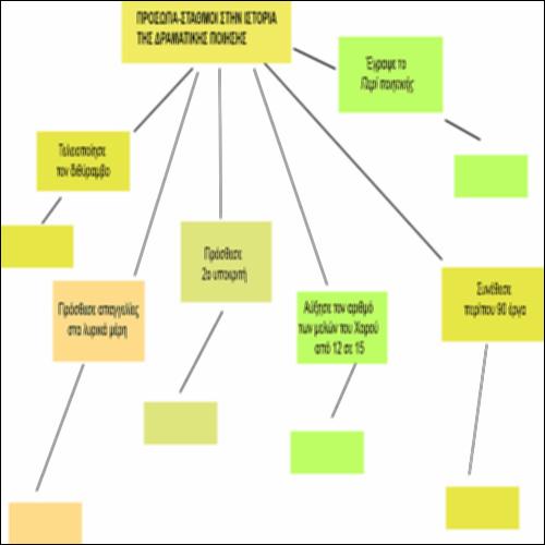 ΠΡΟΣΩΠΑ-ΣΤΑΘΜΟΙ ΣΤΗΝ ΙΣΤΟΡΙΑ ΤΗΣ ΔΡΑΜΑΤΙΚΗΣ ΠΟΙΗΣΗΣ_icon