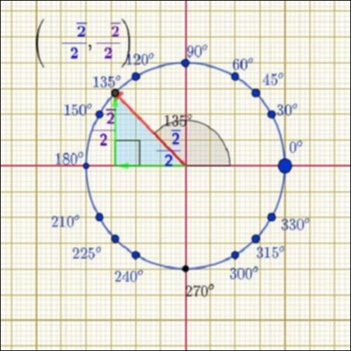 ΤΡΙΓΩΝΟΜΕΤΡΙΚΟΙ ΑΡΙΘΜΟΙ ΒΑΣΙΚΩΝ ΓΩΝΙΩΝ_icon