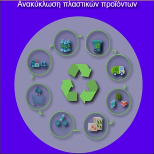 Ανακύκλωση πλαστικών προϊόντων_icon