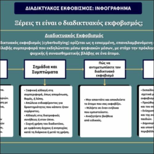 Διαδικτυακός εκφοβισμός: ινφογράφημα_icon