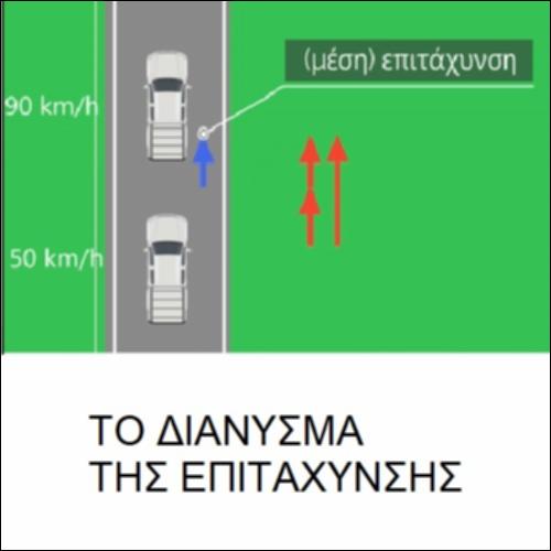 Το διάνυσμα της επιτάχυνσης_icon