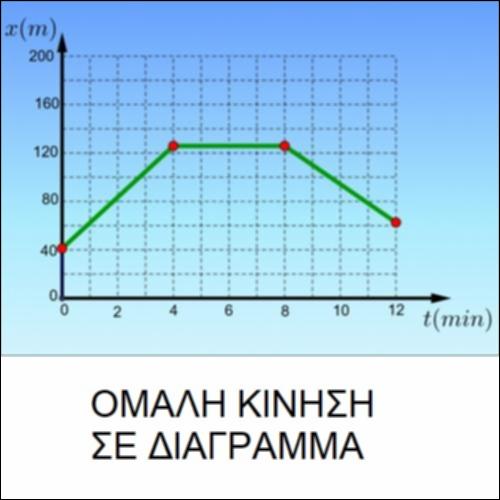 Ομαλή κίνηση σε διάγραμμα x-t_icon