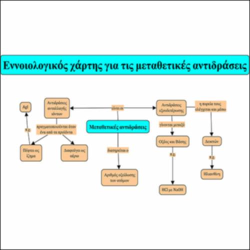 Εννοιολογικός χάρτης για τις μεταθετικές αντιδράσεις_icon
