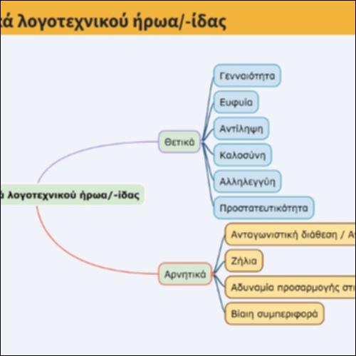 Χαρακτηριστικά λογοτεχνικού ήρωα/-ίδας_icon