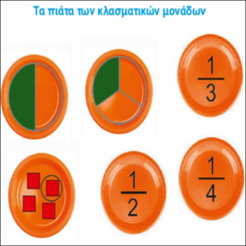 Τα πιάτα των κλασματικών μονάδων_icon