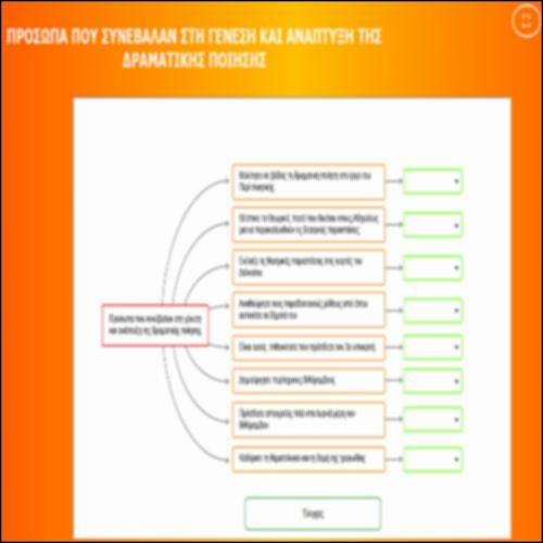 ΠΡΟΣΩΠΑ ΠΟΥ ΣΥΝΕΒΑΛΑΝ ΣΤΗ ΓΕΝΕΣΗ ΚΑΙ ΕΞΕΛΙΞΗ ΤΟΥ ΔΡΑΜΑΤΟΣ_icon