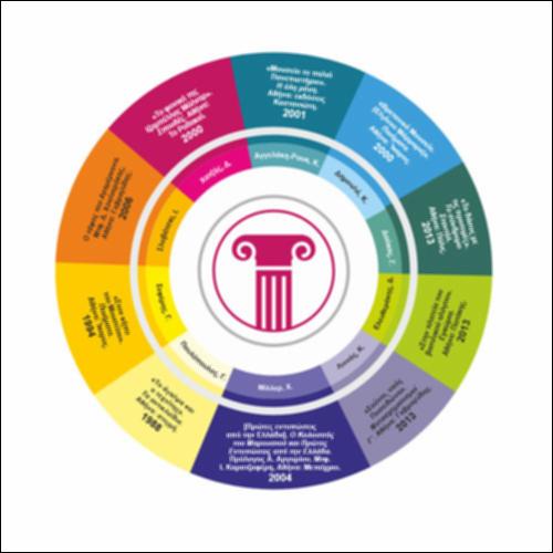 Επέκταση «Απόδραση στο Μουσείο με όχημα τη φαντασία και οδηγό τη λογοτεχνία»_icon