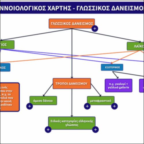 Εννοιολογικός χάρτης- Γλωσσικός δανεισμός_icon