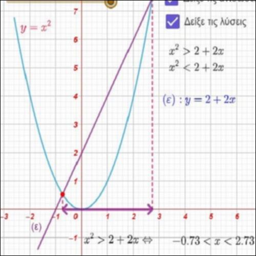 ΓΡΑΦΙΚΗ ΕΠΙΛΥΣΗ ΑΝΙΣΩΣΕΩΝ 2ου ΒΑΘΜΟΥ_εικονίδιο
