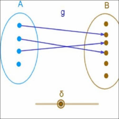 Ο ΟΡΙΣΜΟΣ ΤΗΣ ΣΥΝΑΡΤΗΣΗΣ_icon