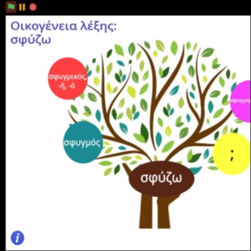 Οικογένεια λέξης 