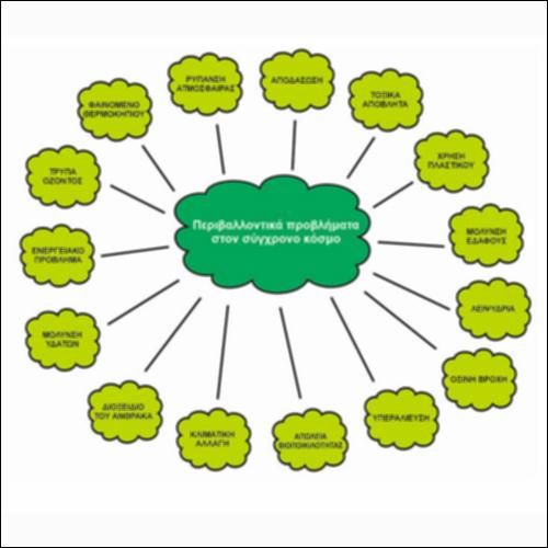 Περιβαλλοντικά προβλήματα στον σύγχρονο κόσμο_icon