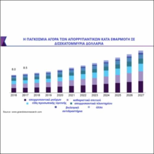 Η παγκόσμια αγορά των απορρυπαντικών κατά εφαρμογή_icon