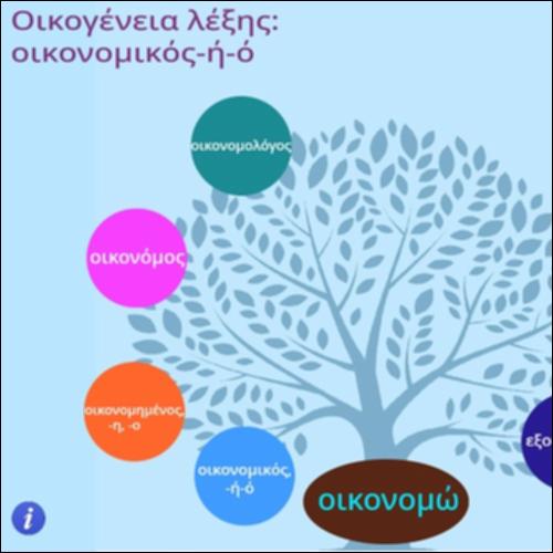 Οικογένεια λέξης 