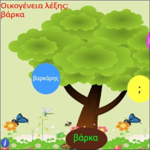 Οικογένεια λέξης 