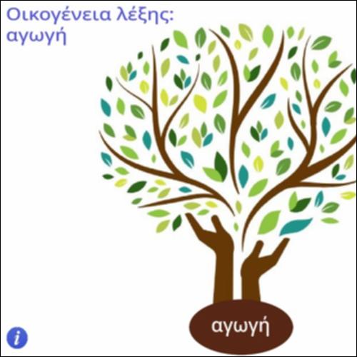 Οικογένεια λέξης 