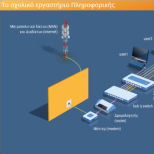 Ένα τοπικό δίκτυο στη σειρά_icon