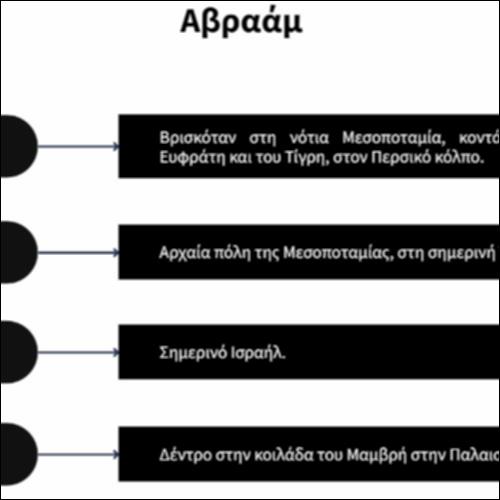 Αβραάμ_icon