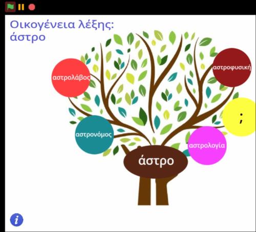 Οικογένεια λέξης 