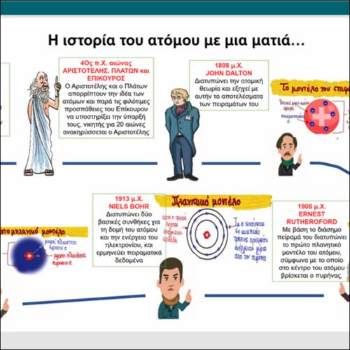ΔΙΑΔΡΑΣΤΙΚΗ ΧΡΟΝΟΓΡΑΜΜΗ -Η ιστορία του ατόμου με μια ματιά…_icon