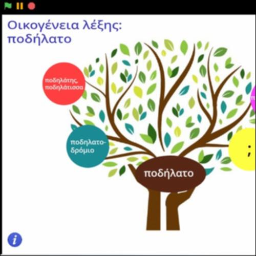 Οικογένεια λέξης 