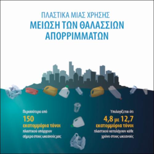 Θαλάσσια απορρίμματα (αφίσες)_icon