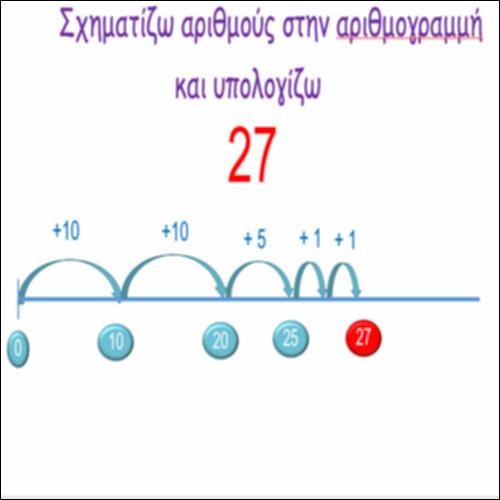Σχηματίζω αριθμούς στην αριθμογραμμή και υπολογίζω_icon